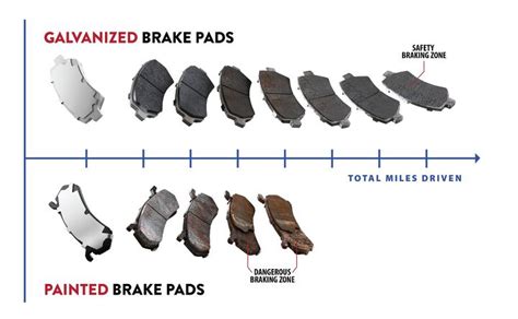 brake pad change near me prices cost