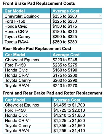 brake repair cost estimate