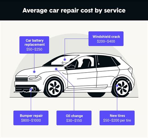 brake repair estimates near me prices cost
